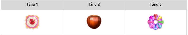 Hướng dẫn trò chơi Candy Pop SV66 chi tiết nhất từ A đến Z 20 3 tầng thưởng trong game